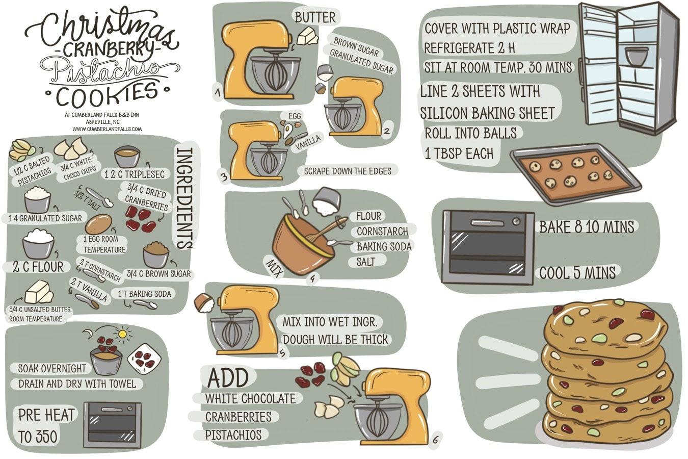 handwritten recipe card for cookies